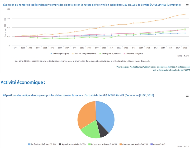 stats ecaussinnes Statistiques Ecaussinnes